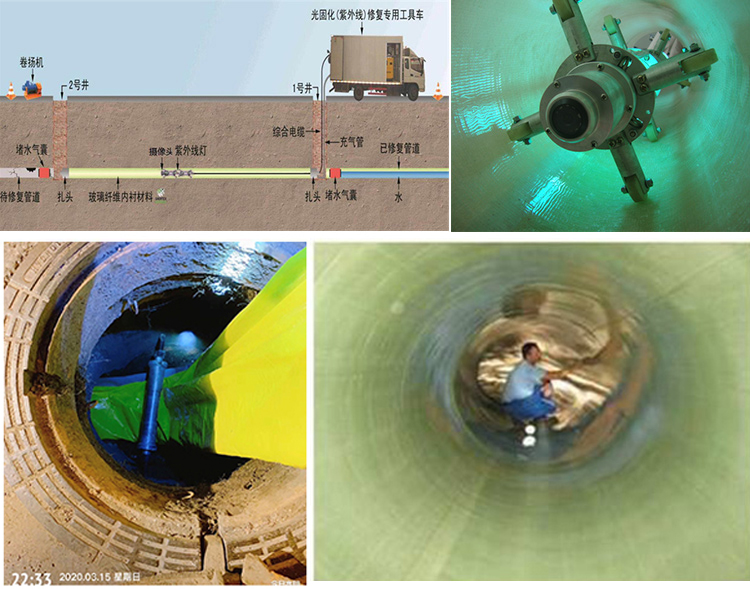 汤原UV-CIPP内衬修复