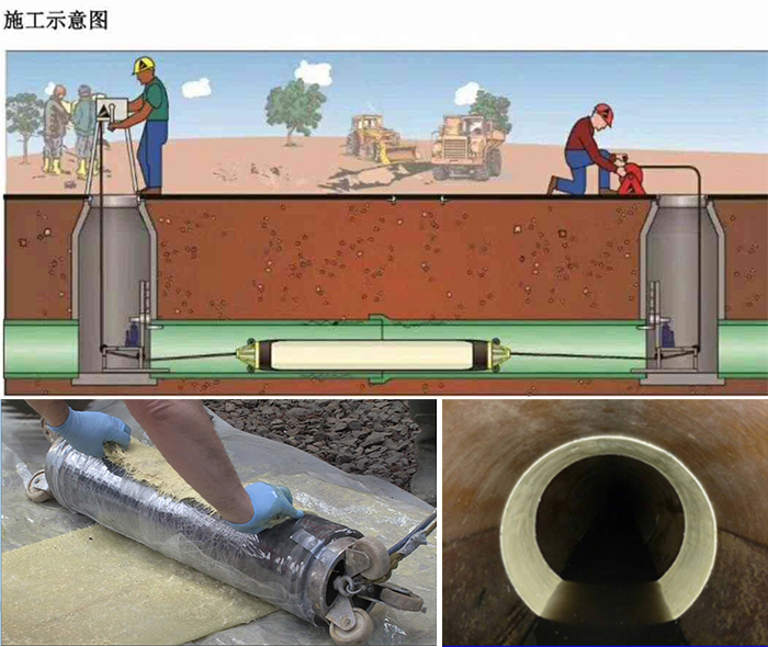 汤原管道局部点状修复